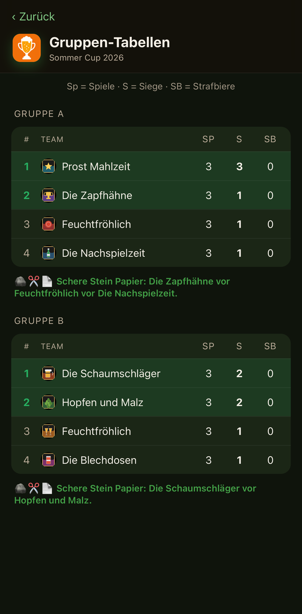 Gruppenphase