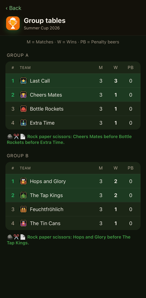 Group stage