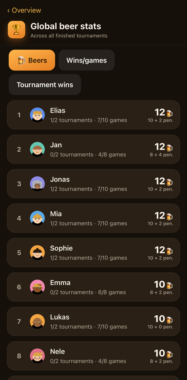 Player statistics